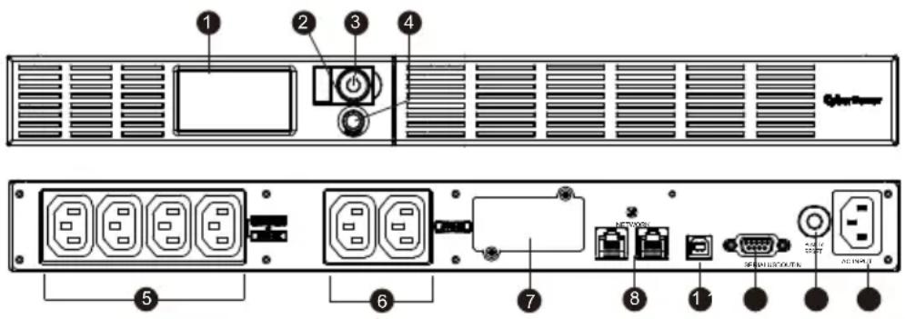 CyberPower OR600ERM1U - GRUNDFUNKTIONEN - 1