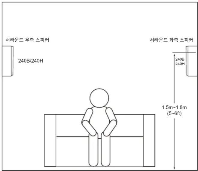 JBL Stage 280F - STAGE 240B-서라운드 채널 (5.1 채널 시스템) - 2