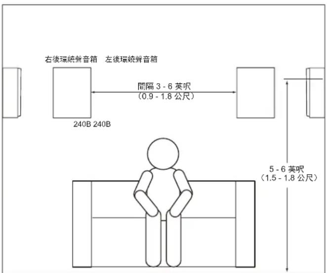 JBL Stage 280F - STAGE 240B-環繞聲聲道（7.1 聲道系統） - 2