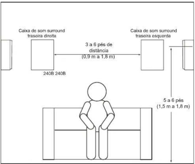 JBL Stage 280F - STAGE 240B PARA CANAIS SURROUND (SISTEMA DE CANAIS 7.1) - 2