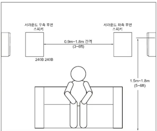 JBL Stage 280F - STAGE 240B - 서라운드 채널 (7.1 채널 시스템) - 2