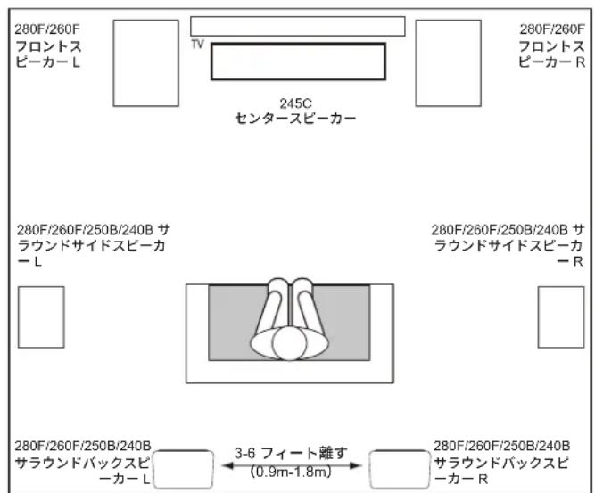 JBL Stage 280F - STAGE 240B- サラウンドチャンネル（7.1- チャンネルシステム） - 1