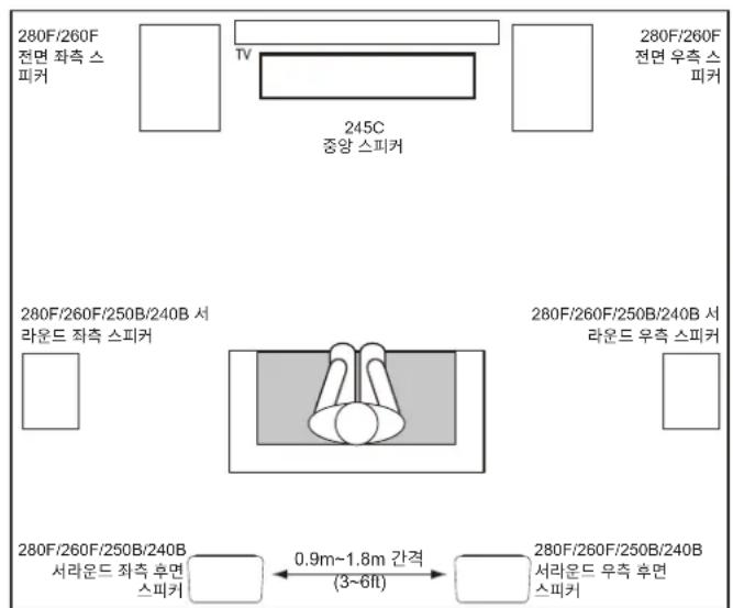 JBL Stage 280F - STAGE 240B - 서라운드 채널 (7.1 채널 시스템) - 1