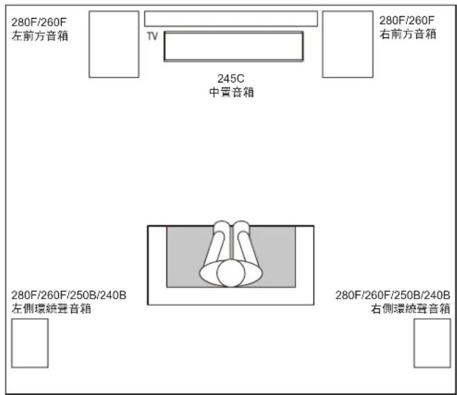 JBL Stage 280F - 環繞聲聲道設定 - 1
