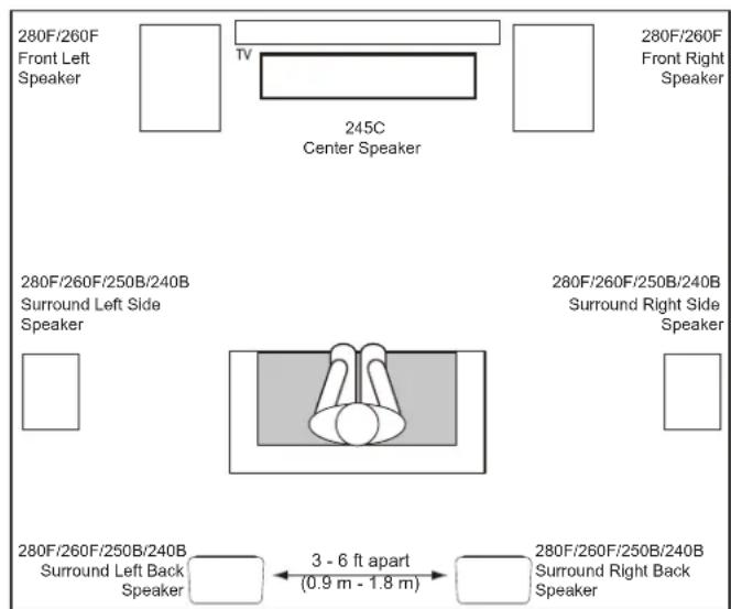 JBL Stage 280F - STAGE 240B-SURROUND CHANNELS (7.1-CHANNEL SYSTEM) - 1