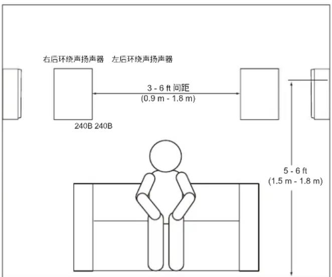 JBL Stage 280F - 环绕声声道设置 - 4