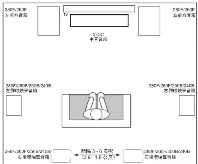 JBL Stage 280F - STAGE 240B-環繞聲聲道（7.1 聲道系統） - 1