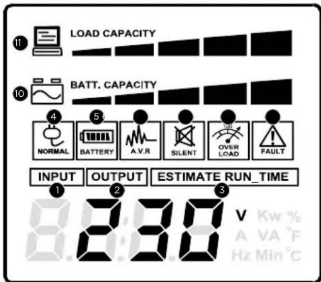 Nitram ELITE PRO 1000ELCDRT2U - DEFINITIONS DES VOYANTS DE L'ECRAN NUMERIQUE - 1