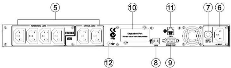 Nitram ELITE PRO 1000ELCDRT1U - OPERATIONS DE BASE - 2