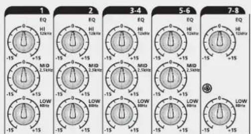 RCF L-PAD 8C - FunCTIONS - 7