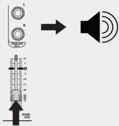 RCF L-PAD 8C - COME OTTENERE L'AUDIO DA UN MIXER RCF mixing consoles - 3