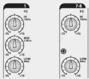 RCF L-PAD 8C - COMMENT OBTENIR UN SIGNAL SONORE DEPUIS UN MÉLANGEUR RCF mixing consoles - 3
