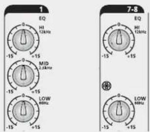 RCF L-PAD 8C - CÓMO MEJORAR EL SONIDO - 2