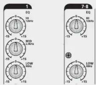RCF L-PAD 8C - COME MIGLIORARE IL SUONO - 2