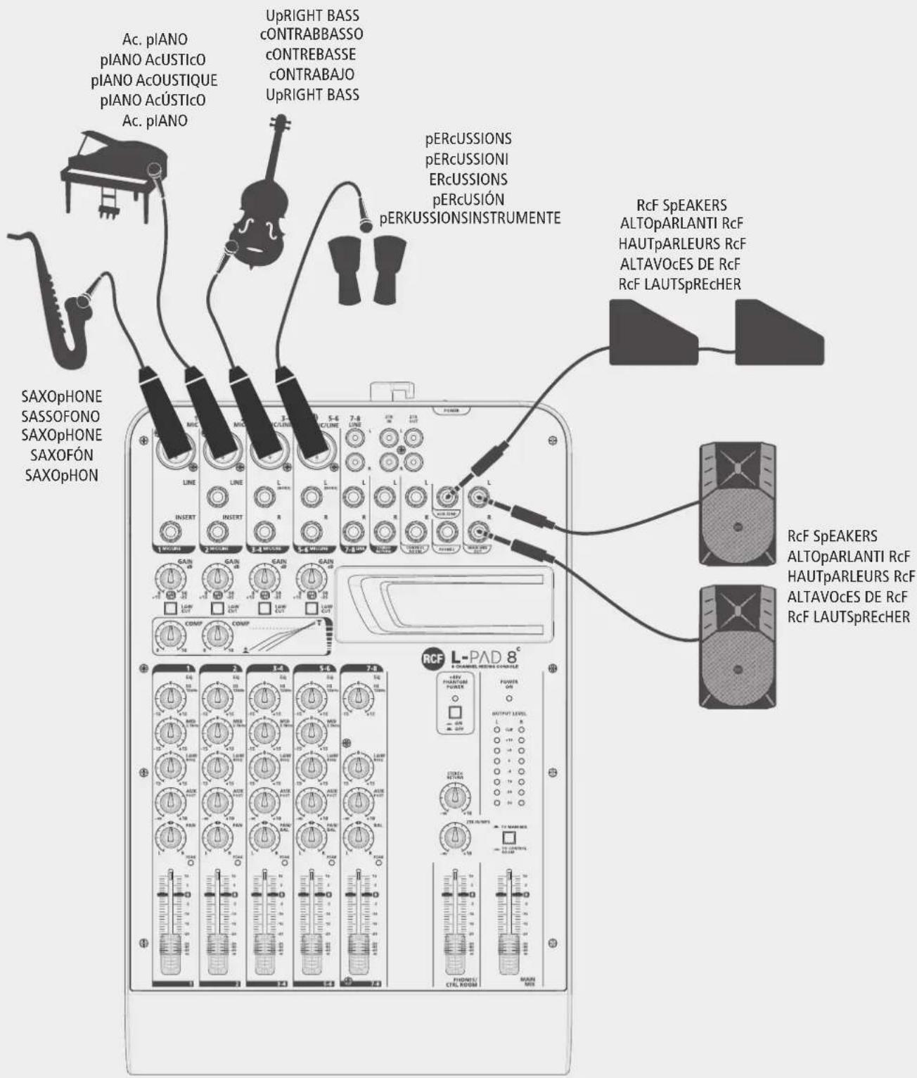 RCF L-PAD 8C - SuggeSTeD COnFlguRaTlOnS / COnFlguRaZlOnl SuggeRlTe / SuggeSTlOnS De COnFlguRaTlOnS / COnFlguRaClón ReCOMenDaDa / eMPFOHlene KOnFlguRaTlOnen - 1