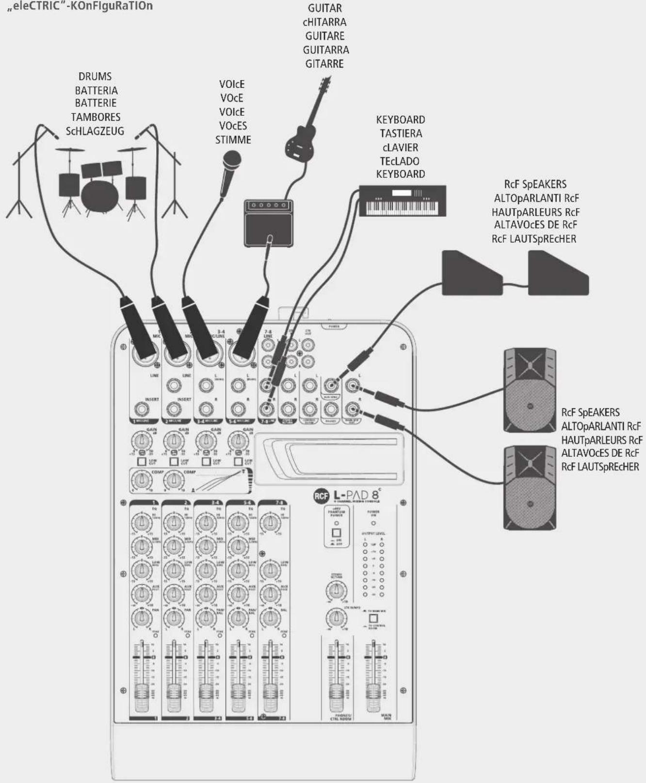RCF L-PAD 8C - SuggeSTeD COnFlguRaTlOnS / COnFlguRaZlOnl SuggeRlTe / SuggeSTlOnS De COnFlguRaTlOnS / COnFlguRaClón ReCOMenDaDa / eMPFOHlene KOnFlguRaTlOnen - 1