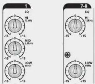 RCF L-PAD 8C - SO ERZEUGEN SIE DEN SOUND VON EINEM RCF mixing consoles MIXER - 3