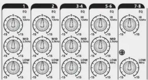 RCF L-PAD 8C - FunKTIONen - 7