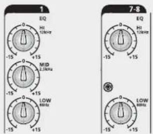 RCF L-PAD 8CX - SO ERZEUGEN SIE DEN SOUND VON EINEM RCF mixing consoles MIXER - 3