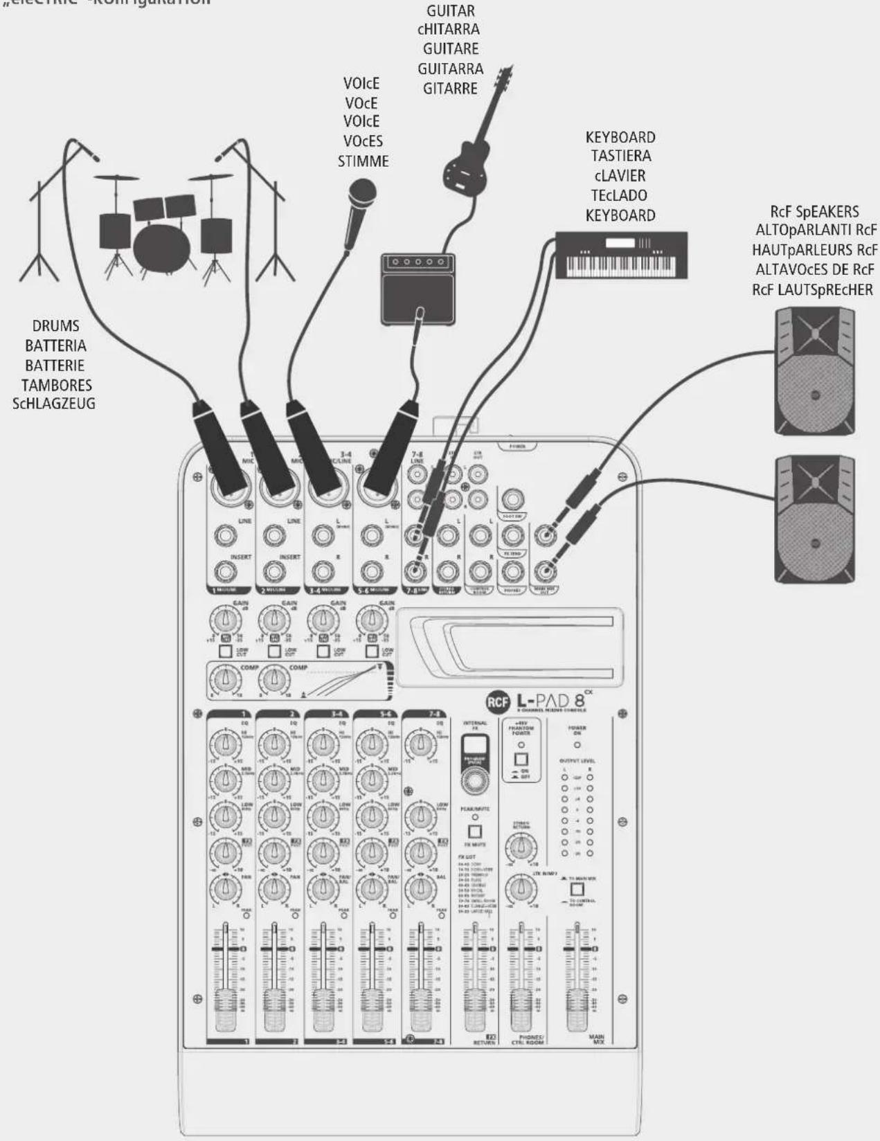 RCF L-PAD 8CX - SuggeSTeD COnFlguRaTlOnS / COnFlguRaZlOnl SuggeRlTe / SuggeSTlOnS De COnFlguRaTlOnS / COnFlguRaClón ReCOMenDaDa / eMPFOHlene KOnFlguRaTlOnen - 1