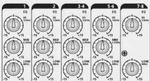 RCF L-PAD 8CX - FunKTIONen - 7