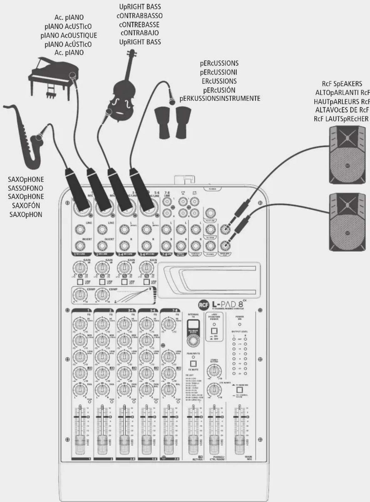 RCF L-PAD 8CX - SuggeSTeD COnFlguRaTlOnS / COnFlguRaZlOnl SuggeRlTe / SuggeSTlOnS De COnFlguRaTlOnS / COnFlguRaClón ReCOMenDaDa / eMPFOHlene KOnFlguRaTlOnen - 1