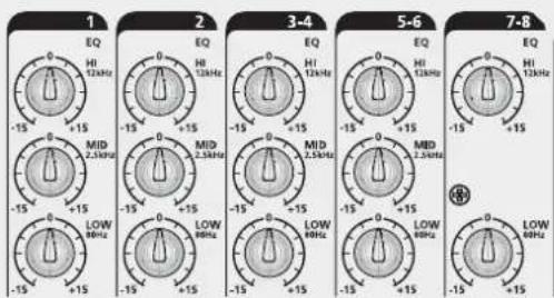 RCF L-PAD 8CX - FunCTIONS - 7