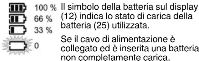 METABO RC 12-18 32W BT DAB+ - Caricare la batteria - 1