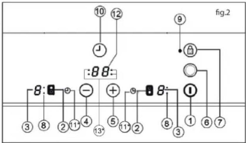 TEKA TBC 32010 TTC - Warning: - 1