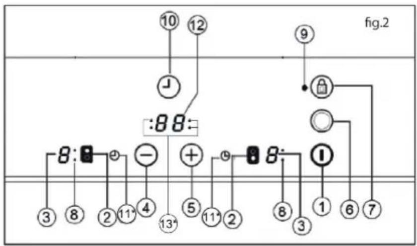 TEKA TBC 32010 TTC - Advertencia: - 1