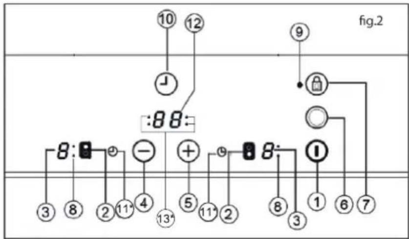 TEKA TBC 32010 TTC - Avertissement: - 1