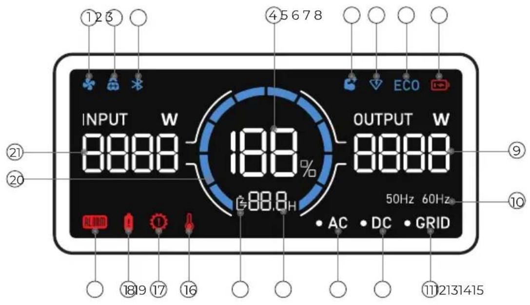 BLUETTI AC50B - LCD Display - 1