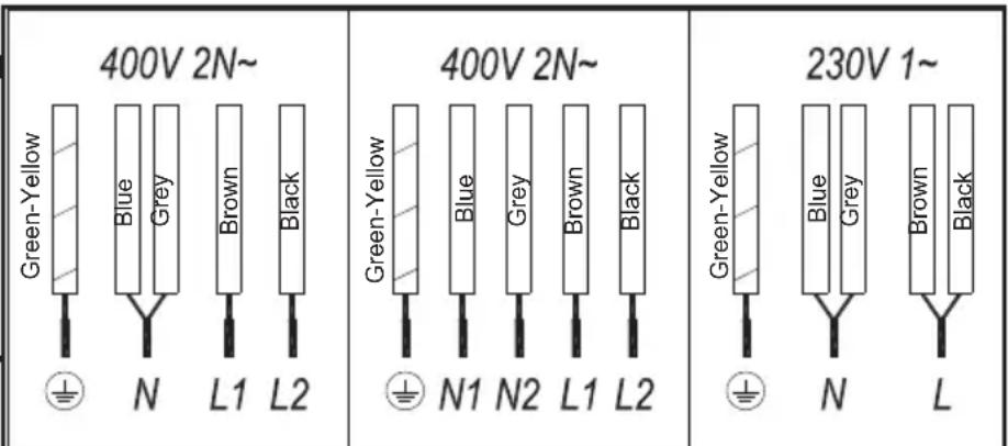 TEKA TRB 84300 TCS - Electrical connection - 1