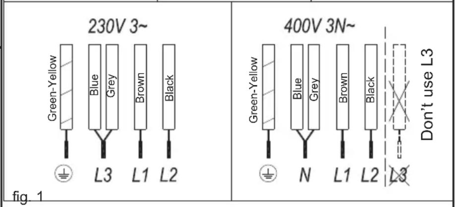 TEKA TRB 84300 TCS - Electrical connection - 2