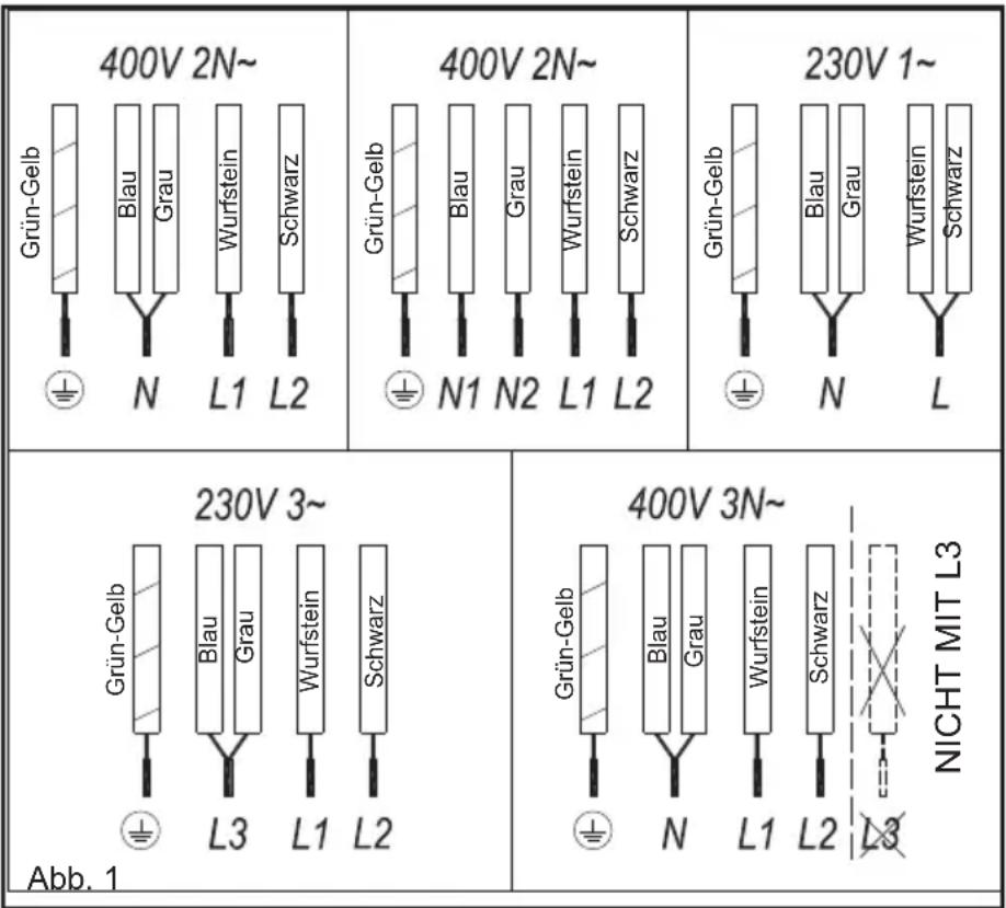 TEKA TRB 84300 TCS - Installation - 1