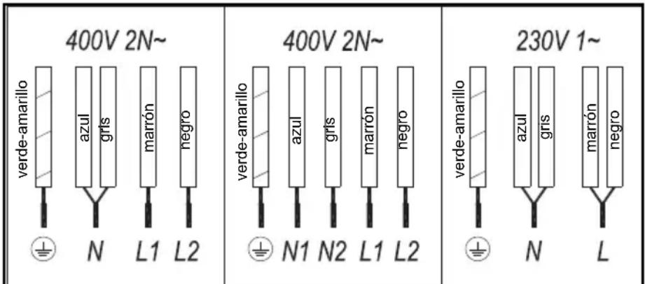 TEKA TRB 84300 TCS - Conexión eléctrica - 1