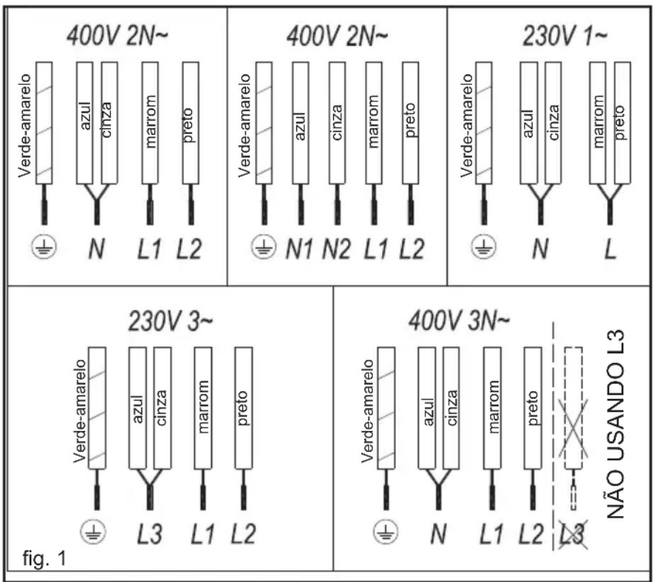 TEKA TRB 84300 TCS - Instalação - 1