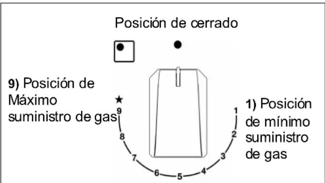TEKA JZC 63312 AB - Cómo utilizar los quemadores - 1