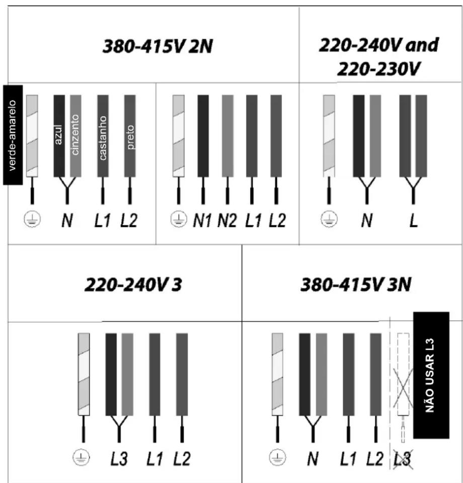 TEKA JZC 63312 AB - Se a ligação for feita directamente à rede eléctrica: - 1