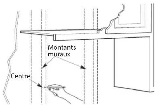 Montants muraux Centre