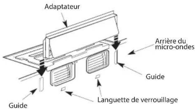Adaptateur Arrière du micro-ondes Guide Guide Languette de verrouillage