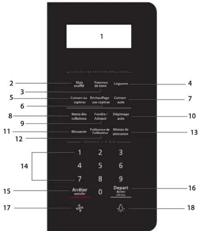 1 CUISSON PAR CAPTÉUR INTELLIGENT... Mais sourflé Pommes de terre Légumes Cuisson au capteur Réchauffage par capteur Cuisson auto Menu des collations Fondre / Adoucir Dégivrage auto Minuterie Préférence de l'utilisateur Niveau de puissance EXPRESS 1-2 MIN 1 2 3 4 5 6 7 8 9 Arrêter annuler 0 Depart Aoutier 1291110 13 14 15 16 17 18 2 3 4 5 6 7 8 9