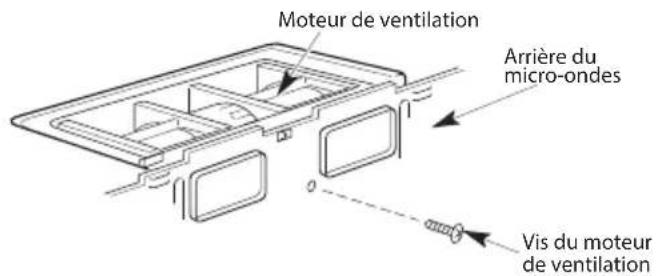 Moteur de ventilation Arrière du micro-ondes Vis du moteur de ventilation