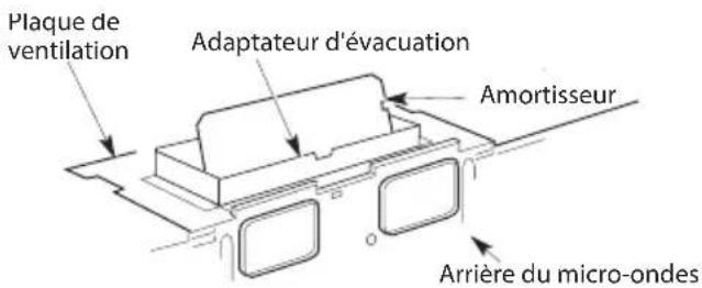 Plaque de ventilation Adaptateur d'évacuation Amortisseur Arrière du micro-ondes