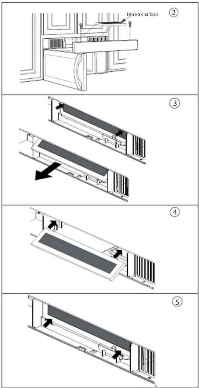 DANBY DOM1741BSSDB - Recyclage de l'air - 1