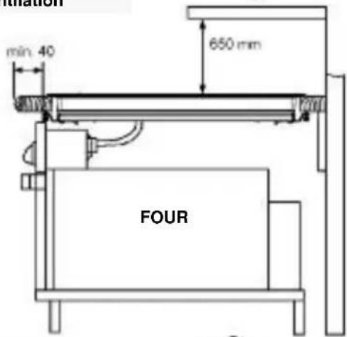 min. 40 650 mm FOUR