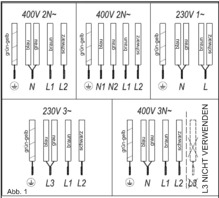 TEKA TB PRO 6415 - Stromanschluss - 1