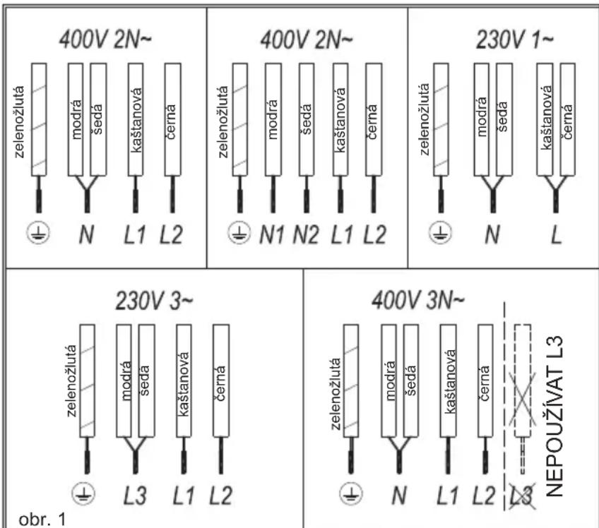 TEKA TB PRO 6415 - Zapojení k elektrické síti - 1