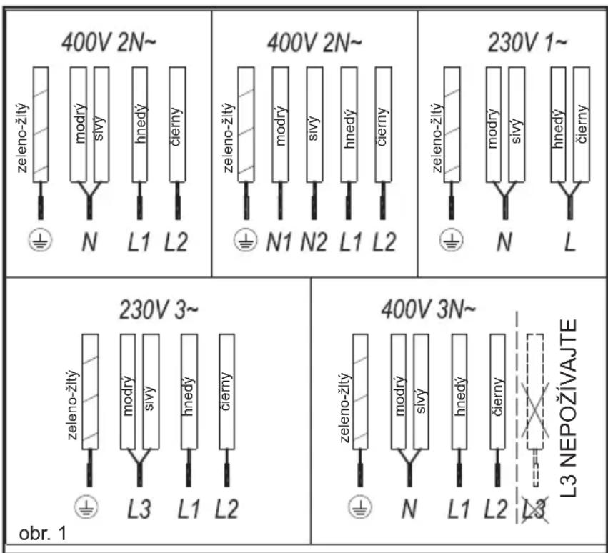 TEKA TB PRO 6415 - Inštalácia - 1