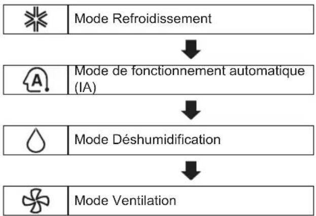 LG LSN363HLV3 - Modèle à refroidissement uniquement - 1